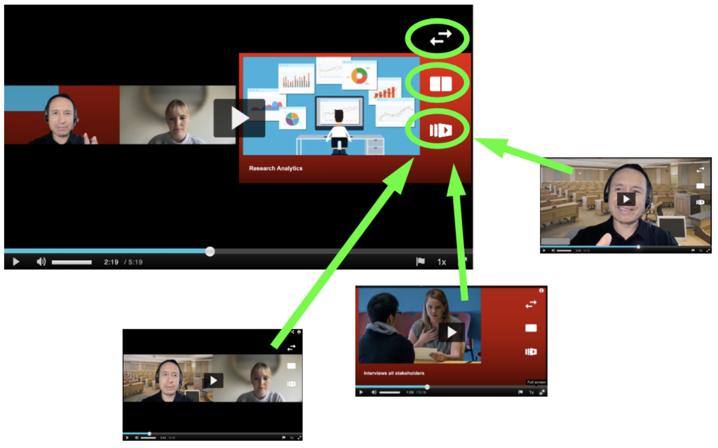 screenshot highlighting Kaltura interactive video player features including toggle, arrangement, and stream selection. 