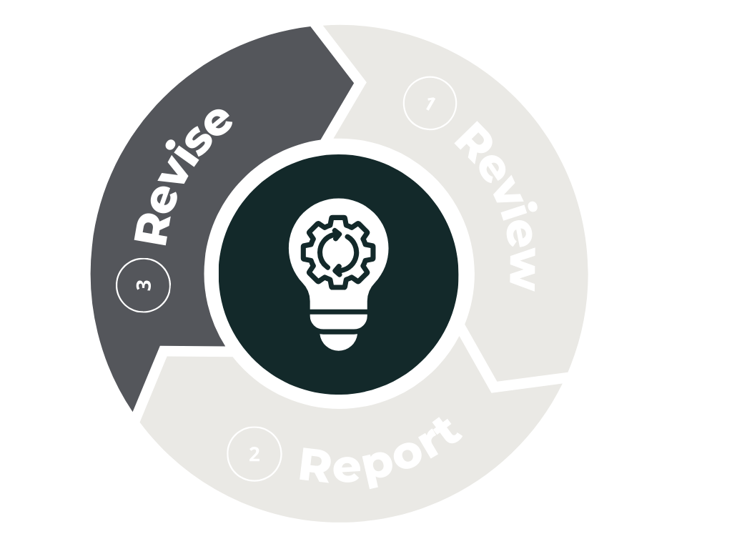 The revise phase of the assessment cycle