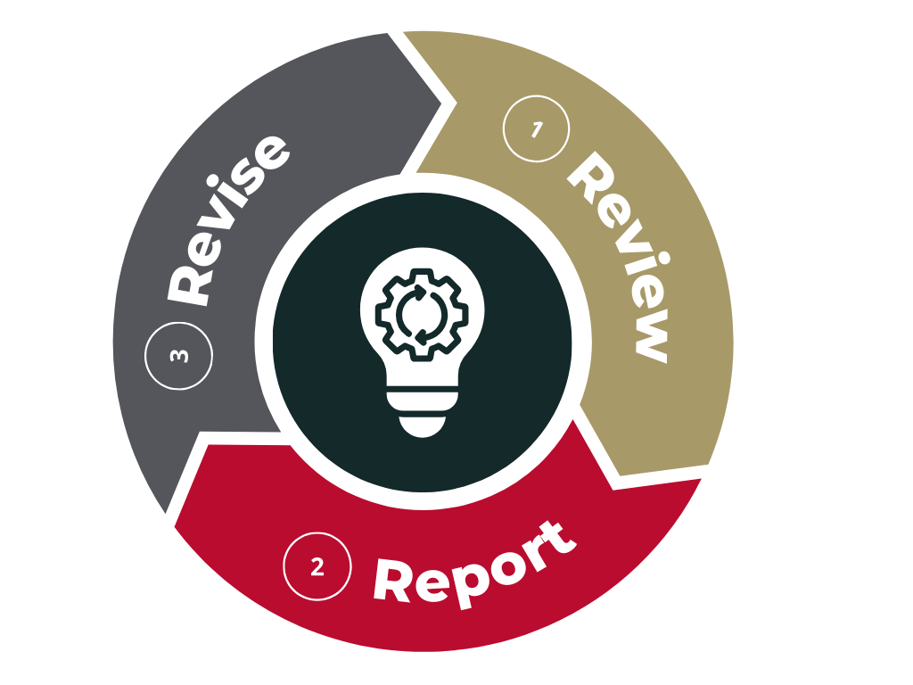 Assessment Cycle: Review, Report, Revise