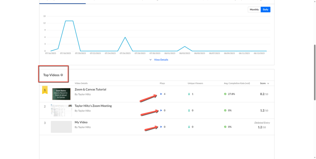 Showing the "Top Videos" section of My Content Analytics. There are arrows pointing to the section that shows the number of video plays.